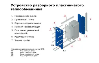 Теплообменник ВТ-0,27-42АА-43-DN65-О